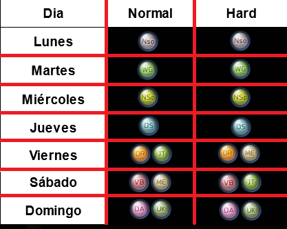 Ilustración de la guía