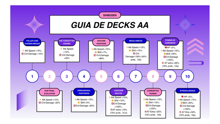 Ilustración de la guía