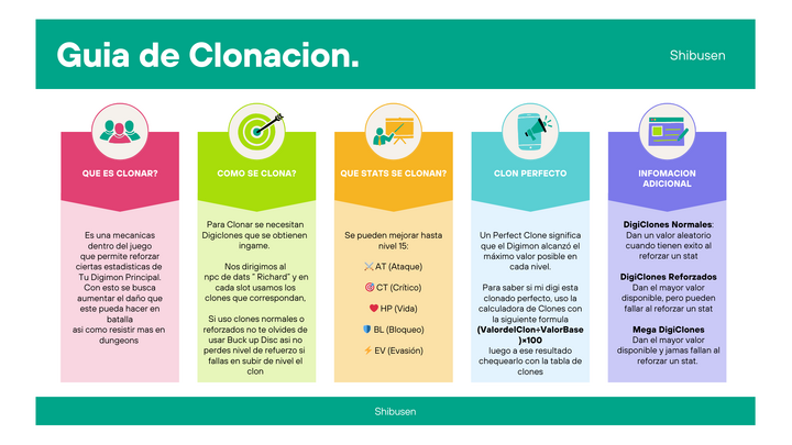 Ilustración de la guía